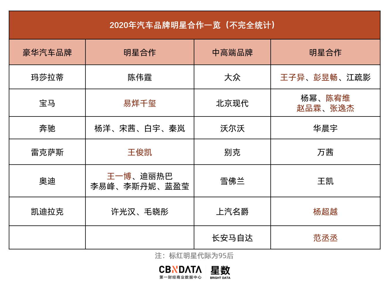 最新明星热点,_手游代言人流量明星合作趋势_互联网平台明星代言策略